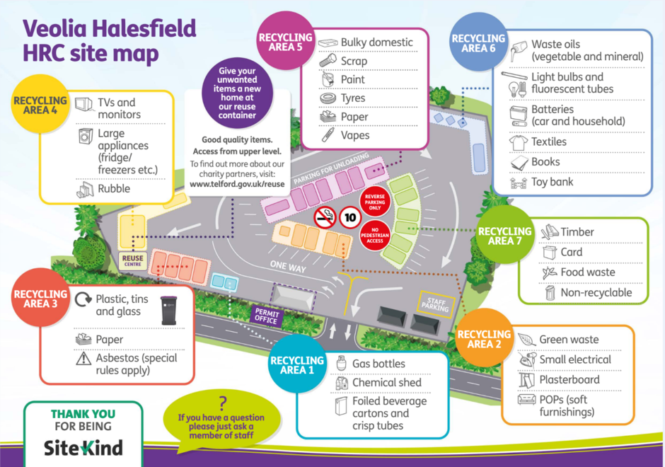 Map showing the location of skips for various materials at the Household Recycling Centre