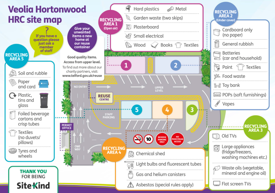 Map showing the location of various skips and deposit areas for different items at the Household Recycling Centre